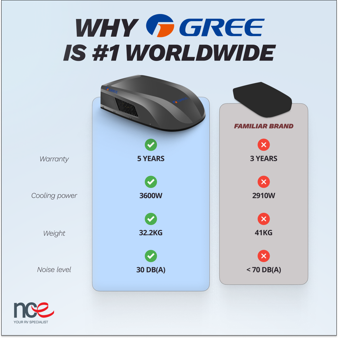 GREE inverter rooftop caravan air conditioner